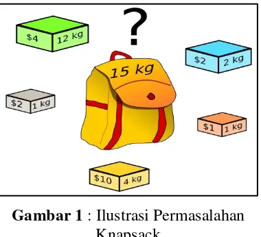 Gambar 1 : Ilustrasi Permasalahan 