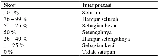 Tabel 3.3 Interpretasi Hasil 