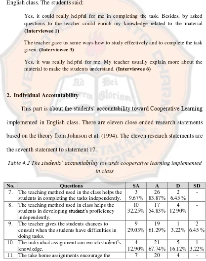 Table 4.2 The students’ accountability towards cooperative learning implemented 