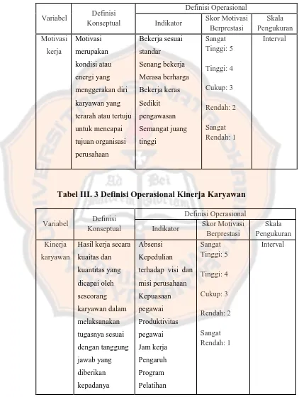 Tabel III. 3 Definisi Operasional Kinerja Karyawan 