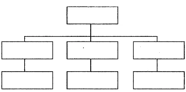 Gambar 3.1 Fungsional vertikal 