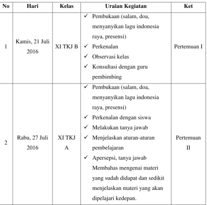 Tabel 2. Uraian KBM XI TKJ A dan XI TKJ B 