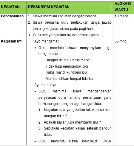 Gambar jenis-jenis makanan dan bentuk-bentuk bangun datar menggunakan 