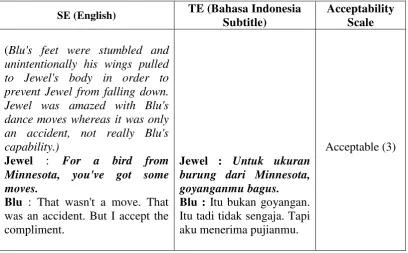 Table 7. Example of Allusion-Key Phrase (1) 