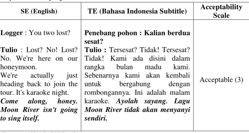 Table 12. Example of Allusion-Proper Name (3)