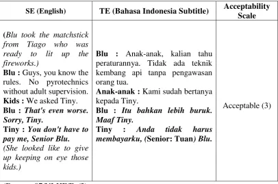 Table 19. Example of Verbal Irony – Hyperformality (1) 