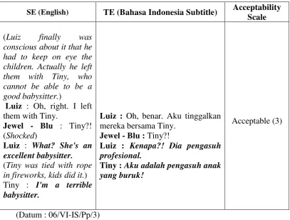 Table 22. Example of Verbal Irony – Intensifier (2) 