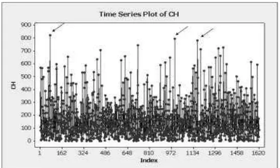 Gambar 2. Grafik MRLP curah hujan tahun 1866-2000 