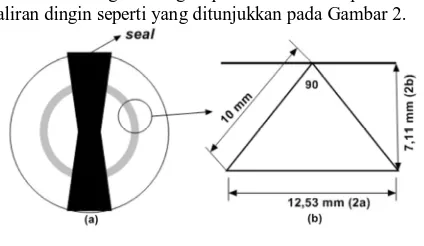 Gambar 2.  (a) seal dan (b) geometri matriks 