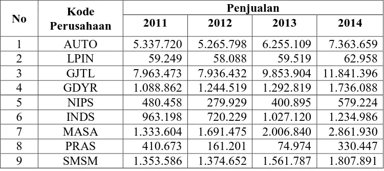 Tabel IV-2 Data Arus Kas Perusahaan Otomotif yang Terdaftar di Bursa Efek Indonesia 