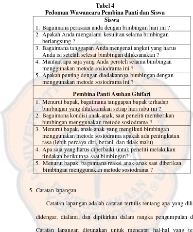 Tabel 4 Pedoman Wawancara Pembina Panti dan Siswa 