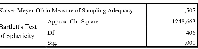 Tabel 3.4 KMO and Bartlett’s Test  