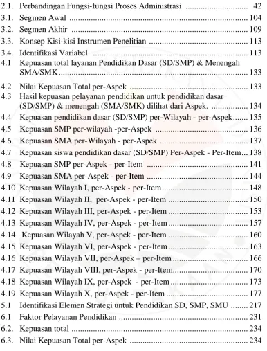 TABEL                                                                                               HALAMAN  