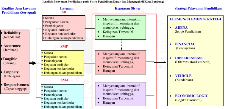 GAMBAR 1.2 MODEL PENELITIAN  
