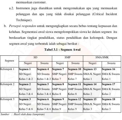 Tabel 3.1 : Segmen Awal  