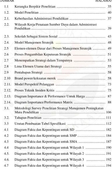 GAMBAR                                                                                              HALAMAN  