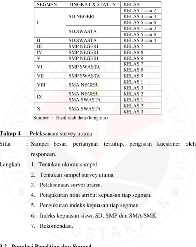 Tabel 3.2 : Segmen Akhir  
