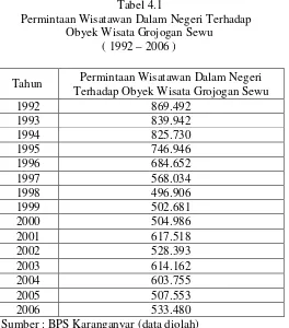 Tabel 4.1 