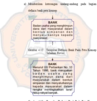 Gambar 4.12   Tampilan Definisi Bank Pada Bank Pada Peta Konsep 