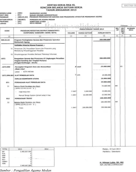 Tabel 3.5 : Rincian Belanja Pengadilan Agama Medan 