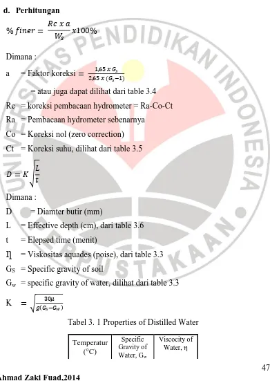 Tabel 3. 1 Properties of Distilled Water 