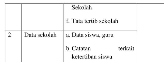 Tabel 3. Kisi-kisi Pedoman Dokumentasi 