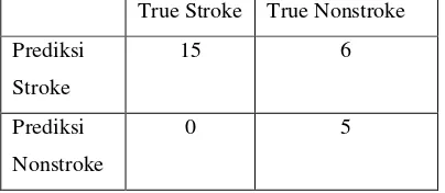 Table 7.confusion matrix dari data 
