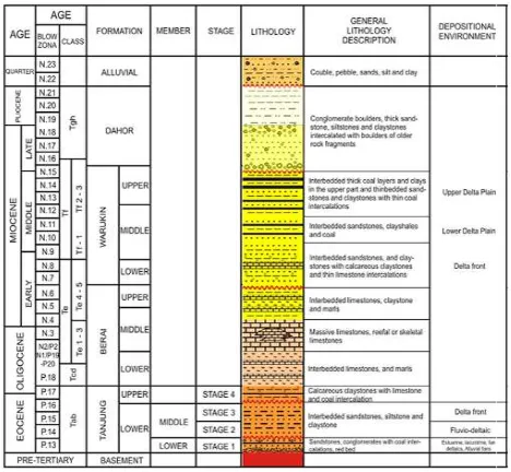 Gambar 1: Kolom stratigraﬁ regional [3]