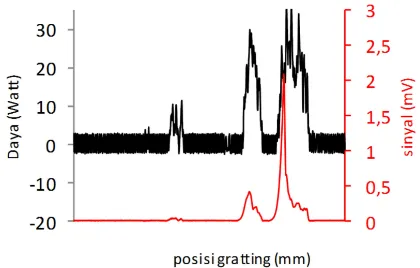 Gambar 2: Skema rangkaian pengukuran konsentrasi aseton sampel nafas menggunakan alat spektrometerfotoakustik.