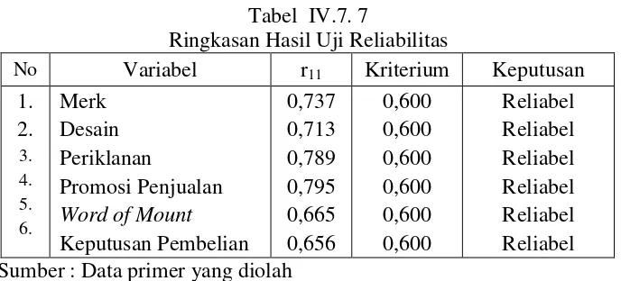 Tabel  IV.7. 7 