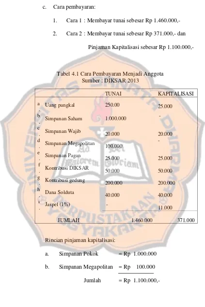 Tabel 4.1 Cara Pembayaran Menjadi Anggota 