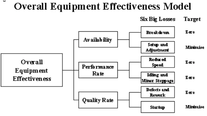 Gambar 3.10.Overall Equipment Effectiveness 