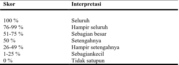 Tabel 3.4 Interpretasi Hasil  