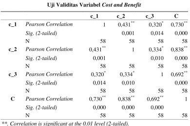Uji Validitas Variabel Tabel 8 Cost and Benefit 
