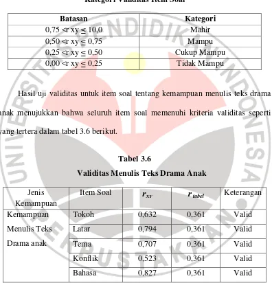 Tabel 3.5 Kategori Validitas Item Soal 