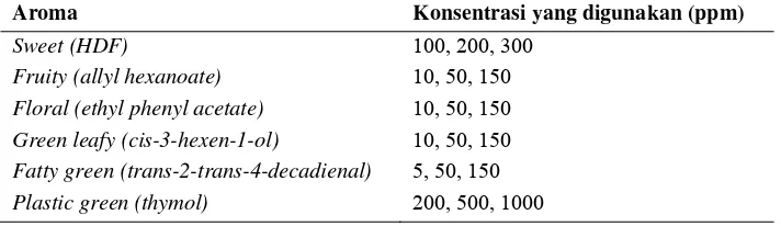 Tabel 8. Data skor panelis uji intensitas atribut aroma sweet 