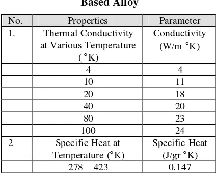 Tabel 1.  Thermal Properties of Bismuth 
