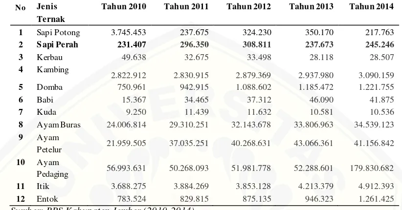 Tabel 1.2 Populasi Ternak Sapi Perah di Provinsi Jawa Timur 