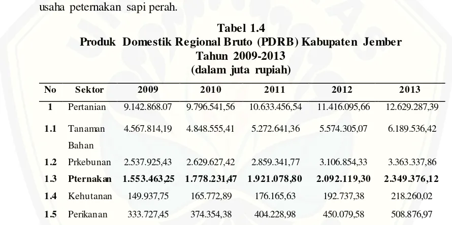 Tabel 1.4 Produk Domestik Regional Bruto (PDRB) Kabupaten Jember 
