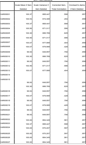 Tabel 3.2 Uji Validitas 