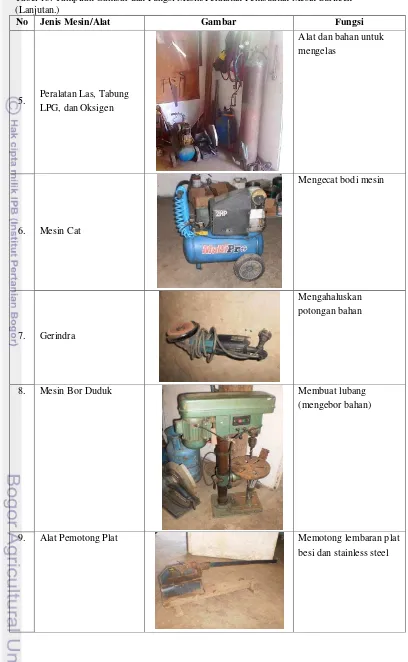 Tabel 13. Tampilan Gambar dan Fungsi Mesin/Peralatan Pembuatan Mesin SuritechTM 