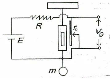 Gambar 3 Pengukuran regangan pegas, sebagai fungsi percepatan sentrifugal. 