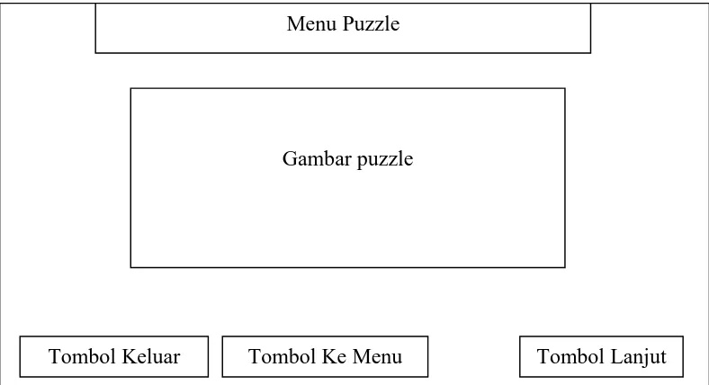 Gambar 7 Desain Menu Konsep Asam Basa 