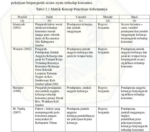 Tabel 2.1 Matrik Konsep Penelitian Sebelumnya 