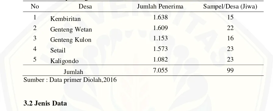 Tabel 3.1 Jumlah Pembagian Sampel Per Desa di kecamatan Genteng Kabupaten 