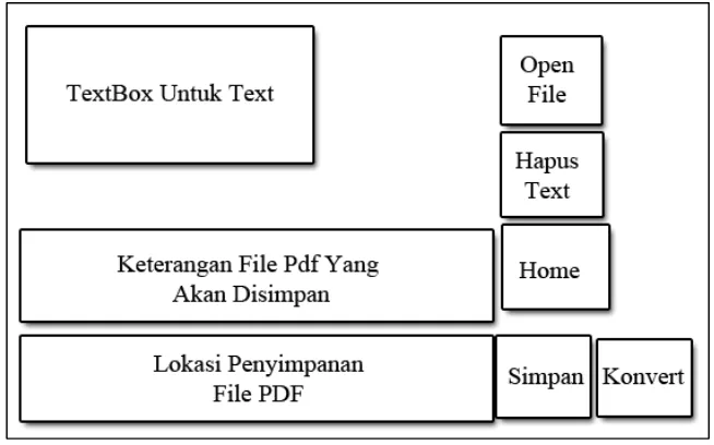 Gambar 3.4 Tampilan Form Menu Text Dan Office Ke PDF 