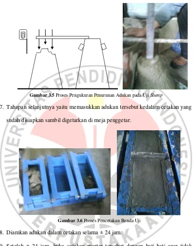 Gambar 3.5 Proses Pengukuran Penurunan Adukan pada Uji Slump 