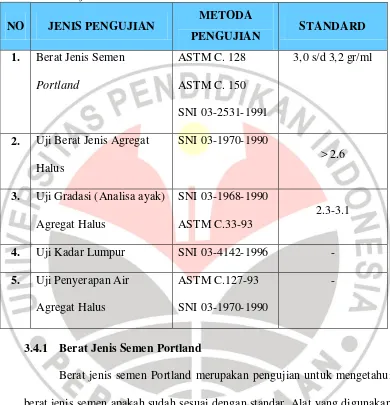 Tabel 3.3 Acuan Uji Pendahuluan 