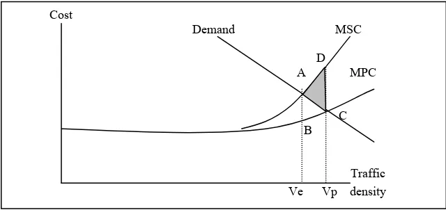 Fig. 2  In-efficiency on traffic volume. 