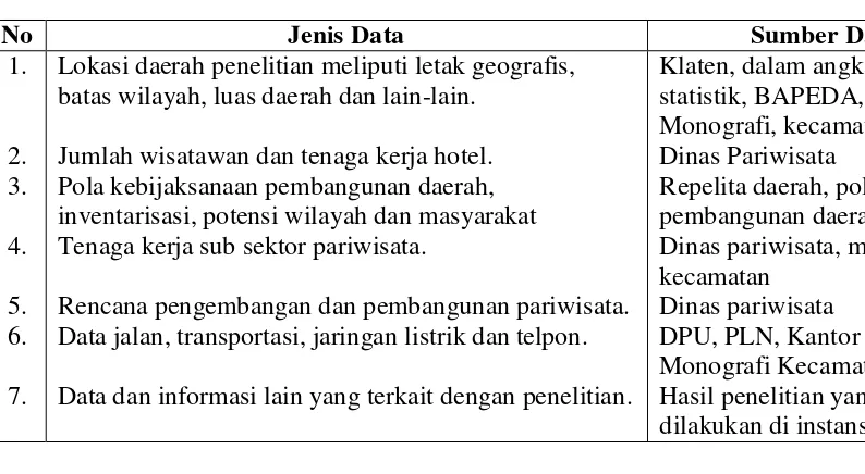 Tabel 1.3 Jenis Data dan Sumber Data Sekunder